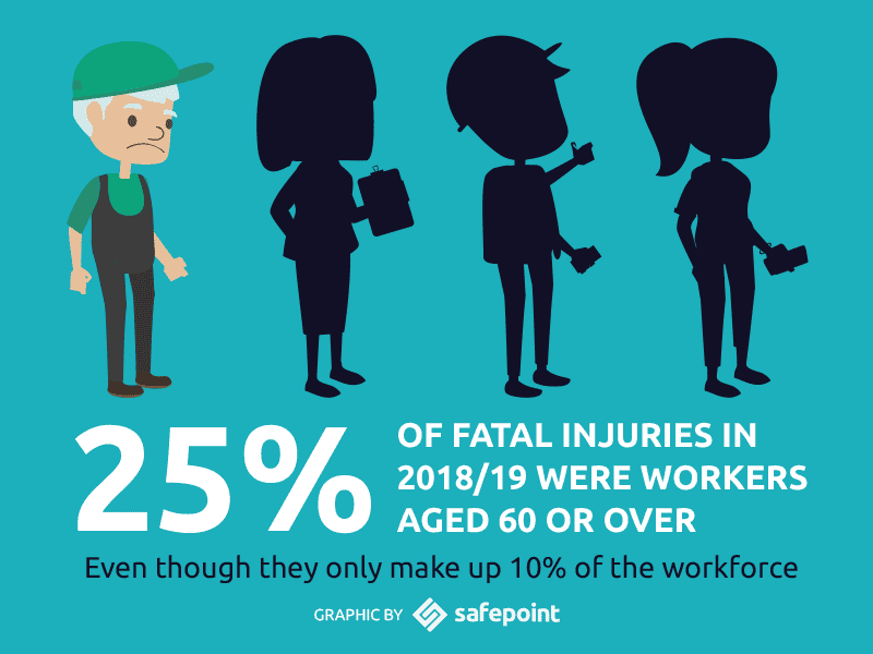 Fatal Internal Injuries Health and safety facts: fatal injuries to workers in 2018/2019 ...