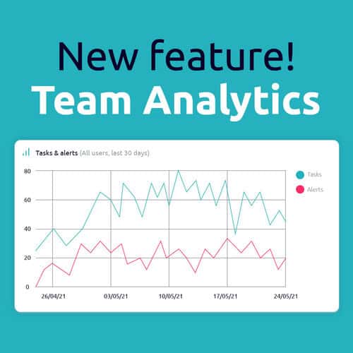 Feature Update: Team Analytics | Safepoint Lone Worker Apps and Lone ...