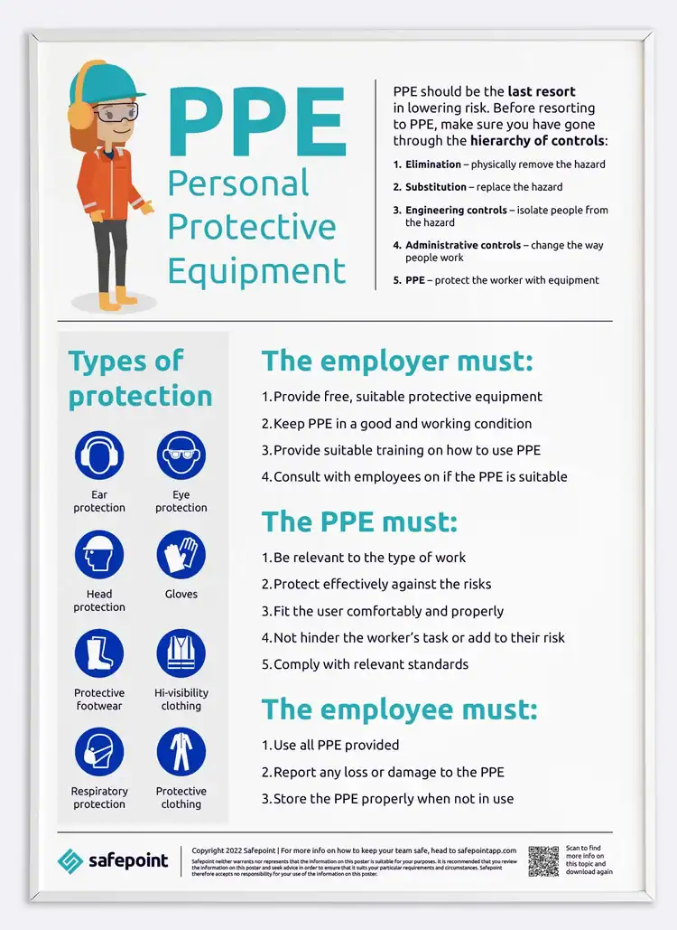 Get your free ‘PPE’ poster | Safepoint Lone Worker Apps and Lone Worker ...